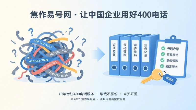 号码控制权混乱与清晰管理对比图