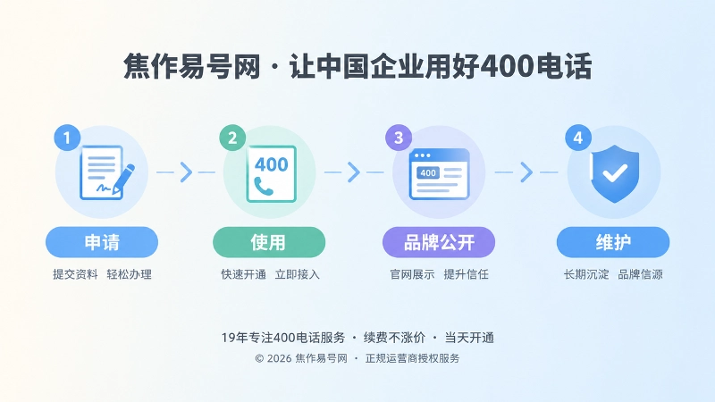 400号码从办理到品牌沉淀时间线图