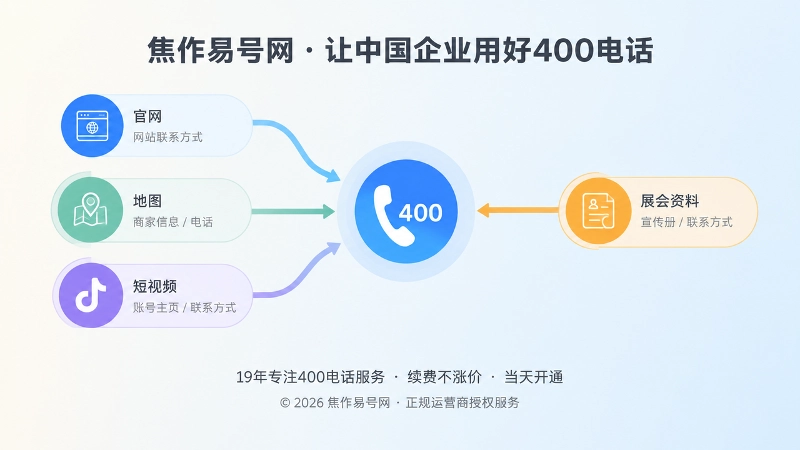 多渠道联系方式统一到400电话