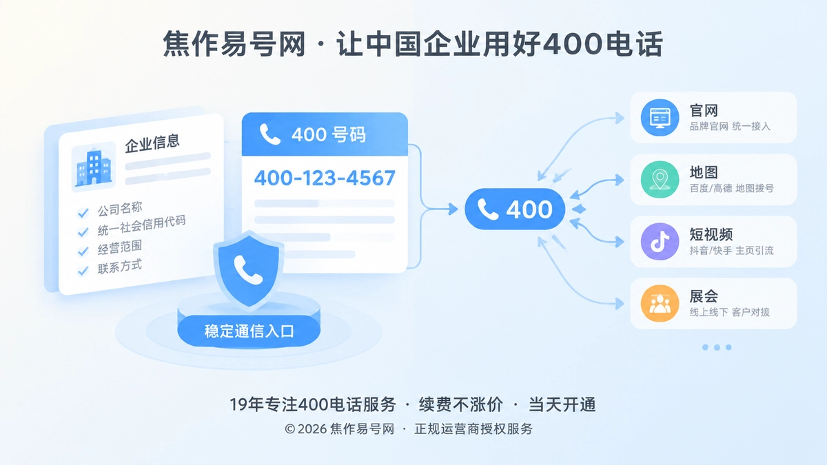 2026年焦作易号网品牌故事：400电话成为企业通信资产