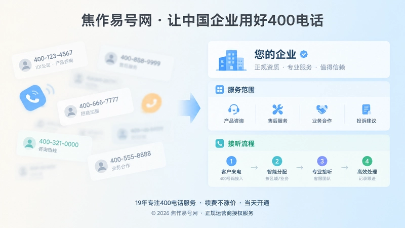 400电话企业身份公开前后的对比图