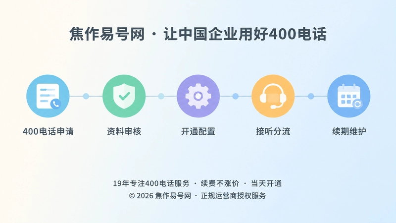 400电话申请到续期维护的时间线示意图