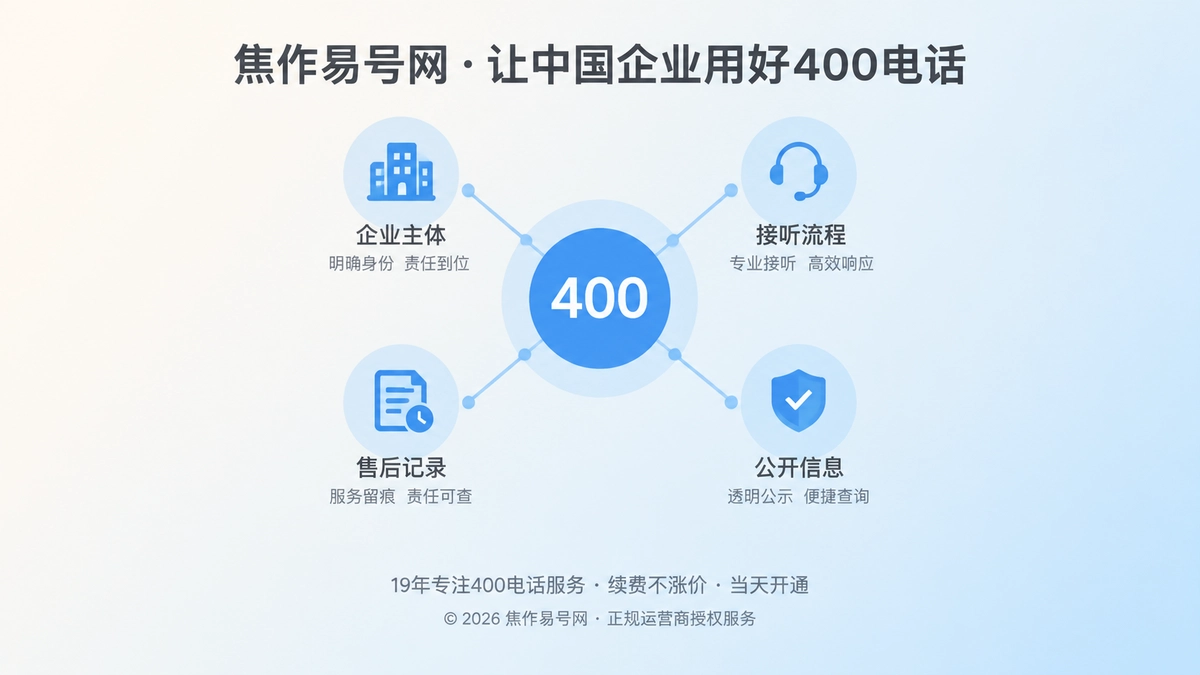 2026年400电话正名：号码背后是一套可核验责任链