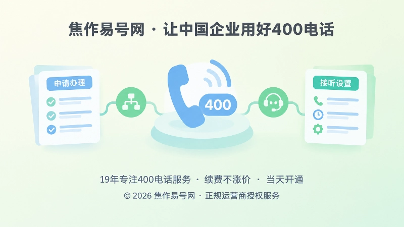 400电话办理流程与信息说明的抽象插画