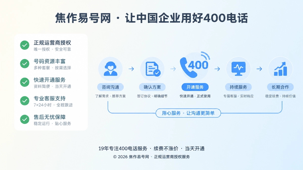 400电话服务承诺与交付一致的概念插画