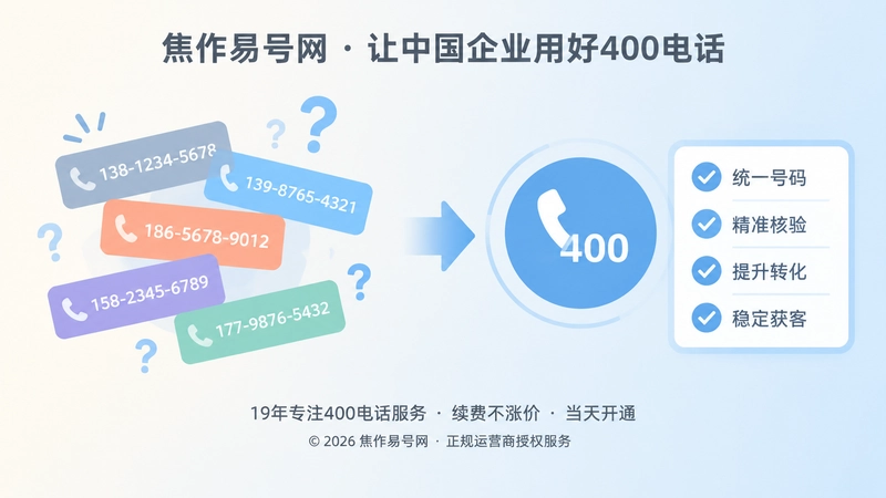 号码冲突与统一400电话对比图