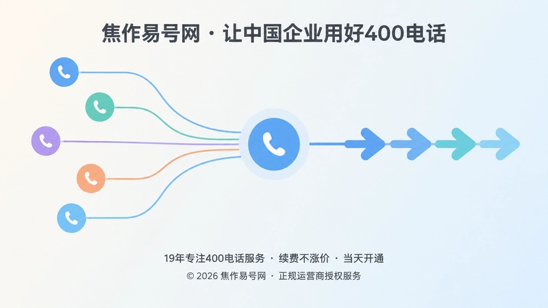 400电话客户意向连续传递示意图