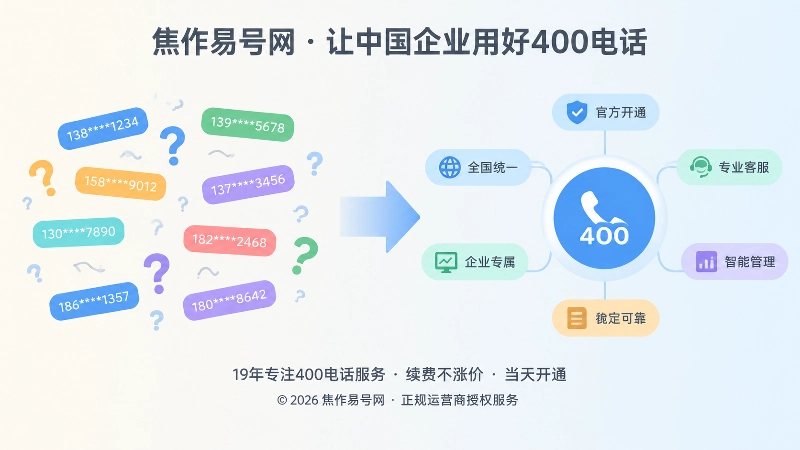 分散号码与统一400电话入口对比示意图