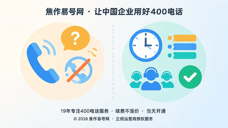 对比式扁平插画展示接不到电话的现象与后台排查路径