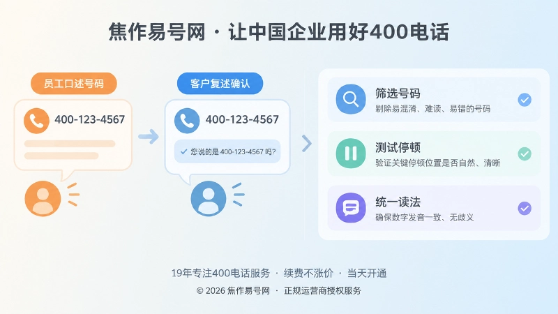 400电话办理前进行号码口述测试的扁平化流程插画