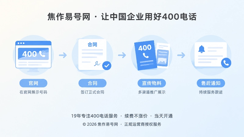 400电话长期应用于官网合同和售后场景的时间线插画