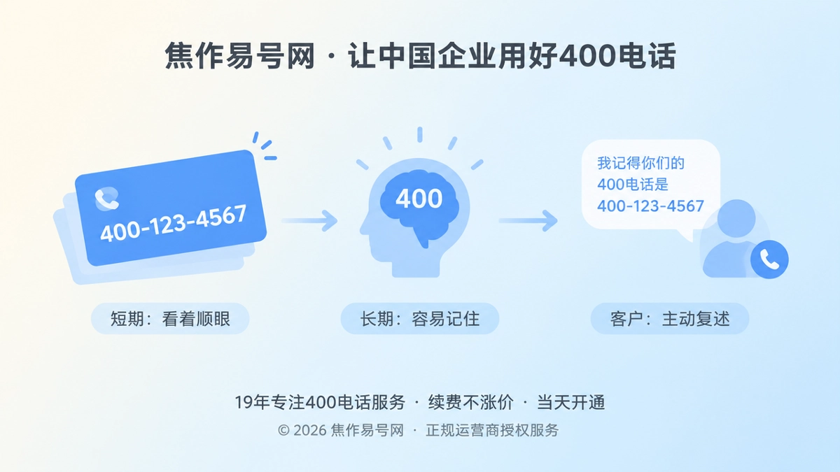 2026年焦作企业400电话选号指南：把号码选成长期通信入口